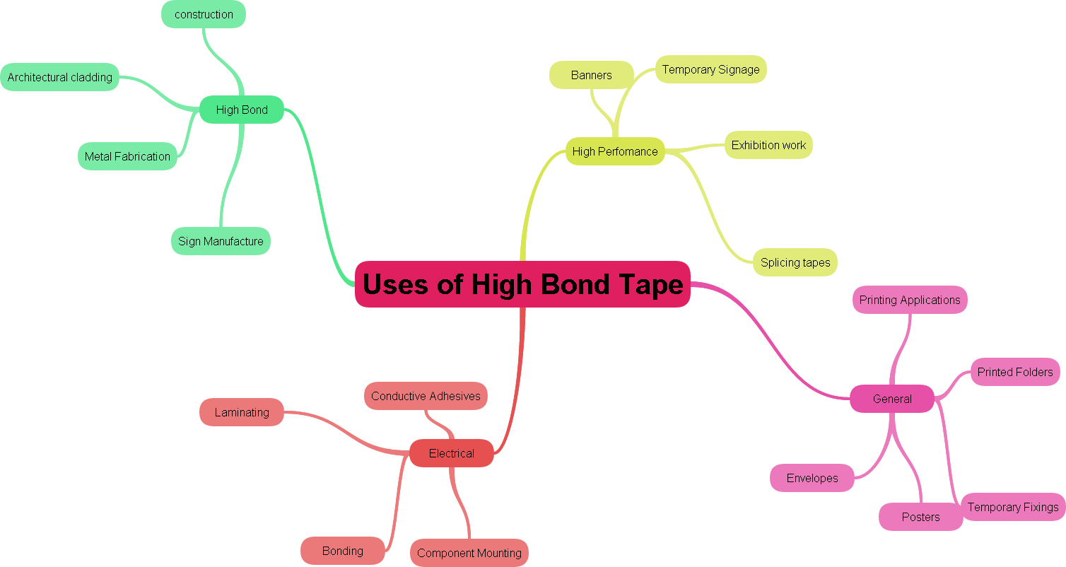 uses-of-high-bond-tape.png