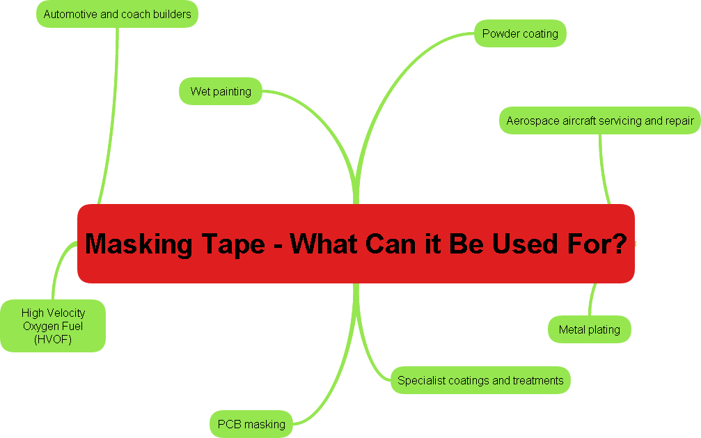 masking-tape-uses.png