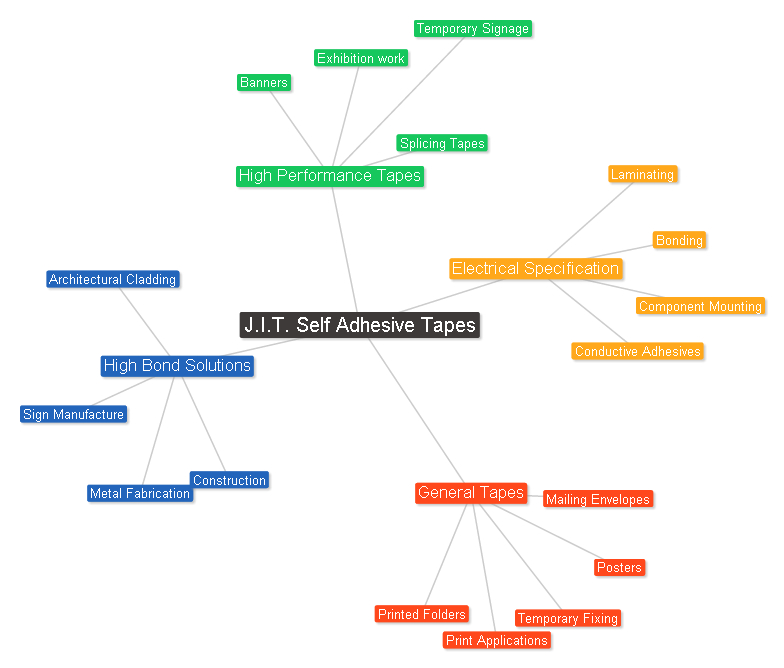 self-adhesive-tape-applications-JIT.jpg